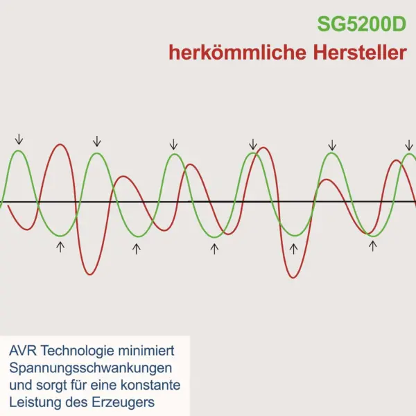 dīzeļdegvielas ģenerators scheppach sg5200d 5kw